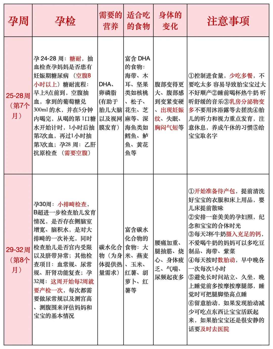 广东试管婴儿医生排名表介绍,附助孕成功率评估