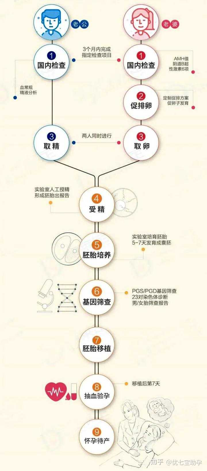 深圳助孕供卵生子机构,深圳三代试管成功率最高的医院是哪家？,深圳市孕宝国